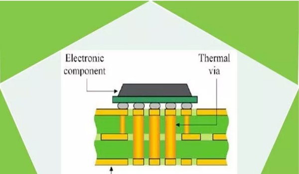 FR4 PCB