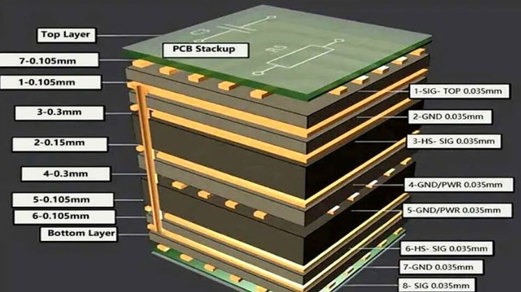 pcb 적층 구조