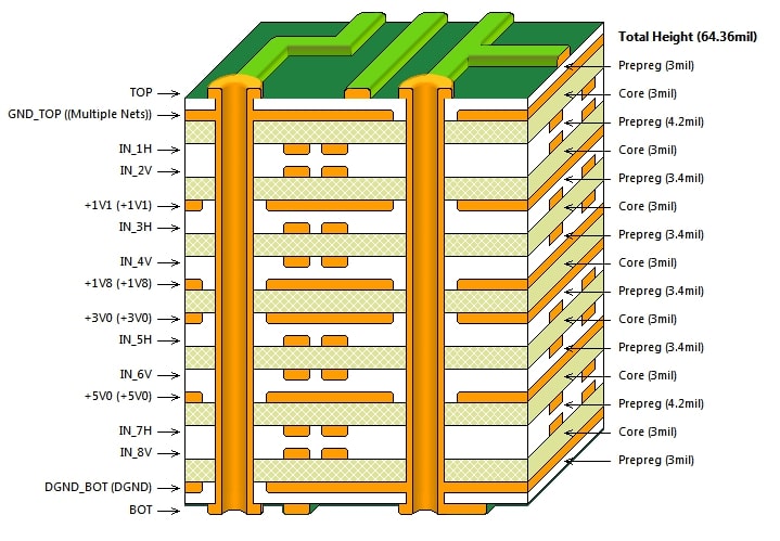 pcb 적층 구조